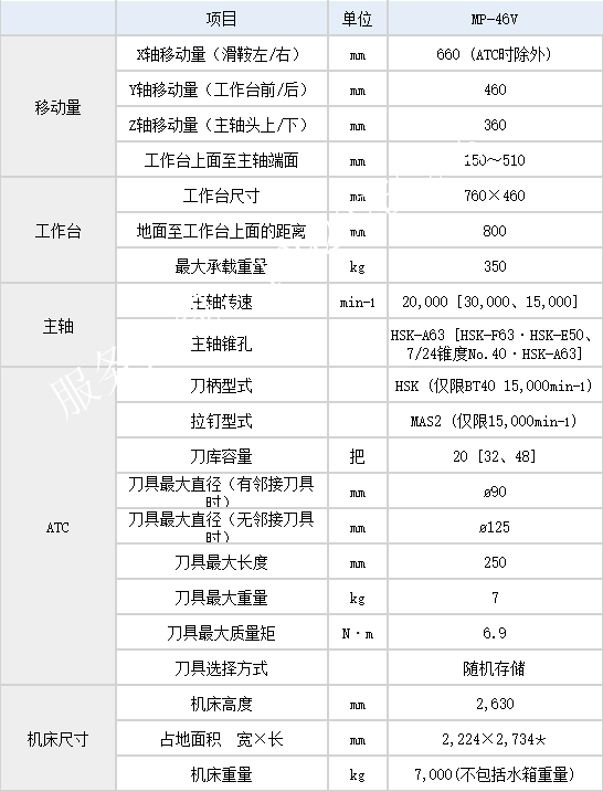 日本大隈加工中心參數(shù)