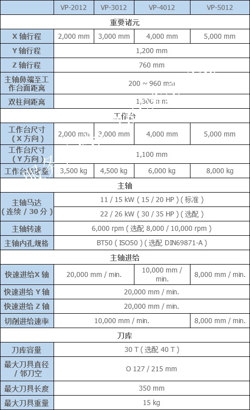 臺(tái)灣亞崴VP龍門加工中心參數(shù)