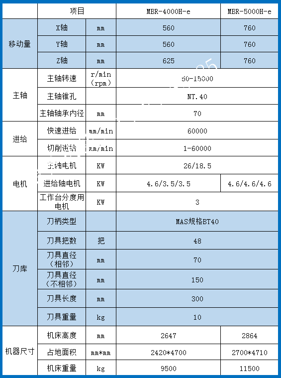 北一大隈臥式加工中心參數(shù)