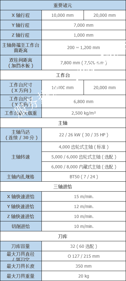 臺(tái)灣亞崴龍門加工中心參數(shù)