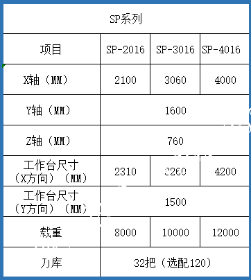 臺(tái)灣亞崴龍門加工中心SP參數(shù)